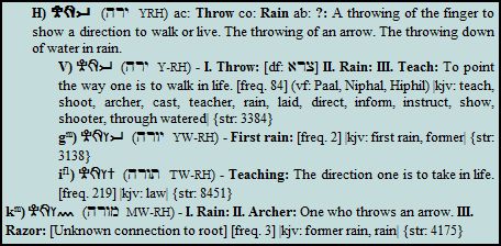 yarah rain