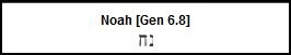 noah