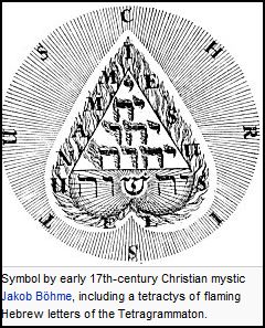 tetractys name 3
