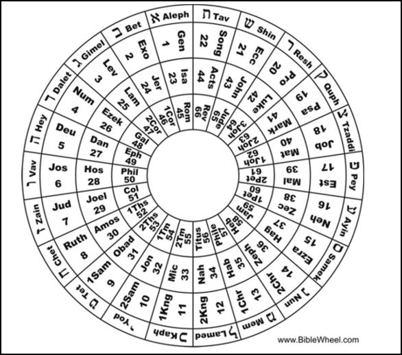 bible wheel 2
