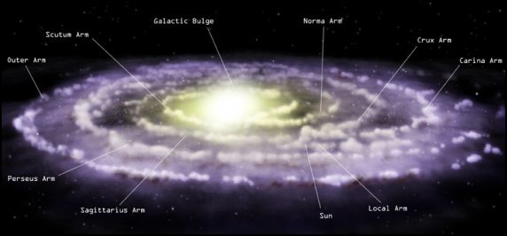 milky way galaxy