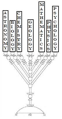 Shadows of Messiah - Blogspot 