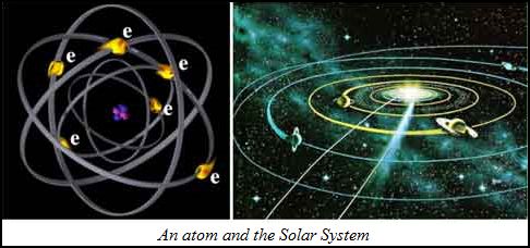 atom solar system