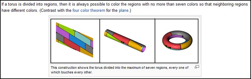 coloring torus