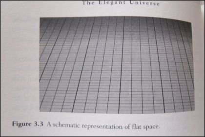 flat space