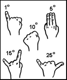 hand measure
