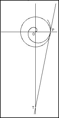 spiral archimedes