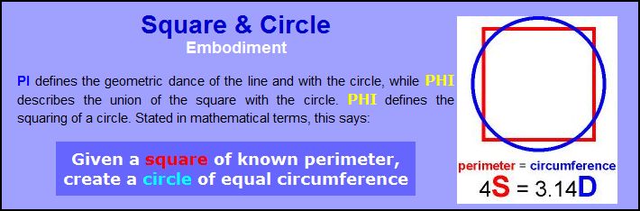 square and circle