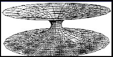 theory of relativity