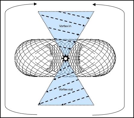 vortex math 3