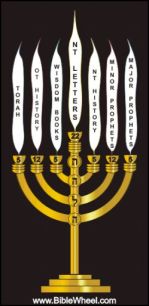 biblie menorah