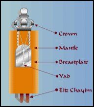 scroll etz chayim