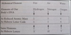 God Code 110