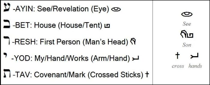 hebrew pictograph meaning