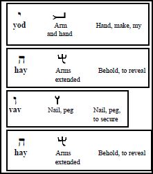 YHWH pictograph