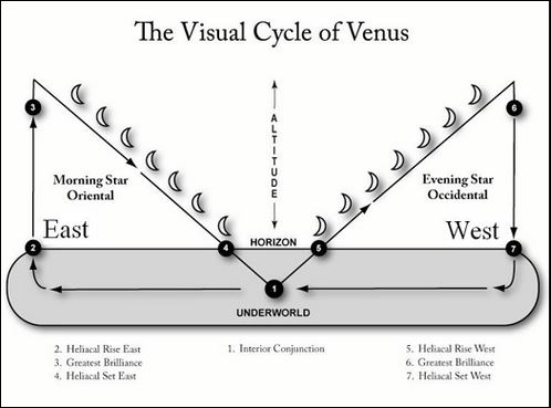 venus morning evening