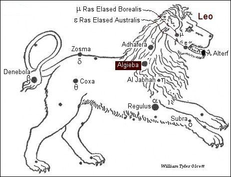 Algieba