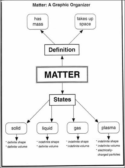 matter 1