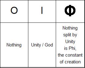 phi unity