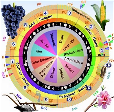 Biblical calendar 3