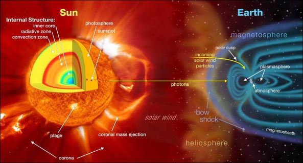magnetosphere 2