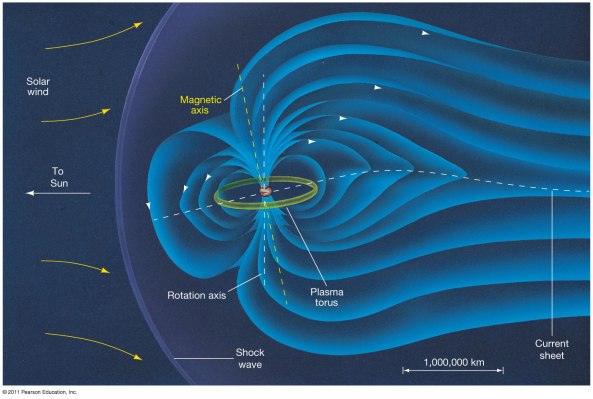 magnetosphere 5