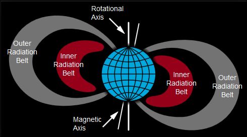 van allen radiation belt 2